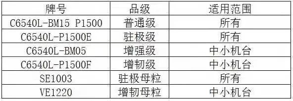 ʱƳ粼ϵȫƻ